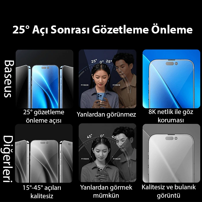 Baseus Schott iPhone 15 Pro Max Privacy Hayalet Full Koruma Tempered Cam Ekran Koruyucu-(5775)