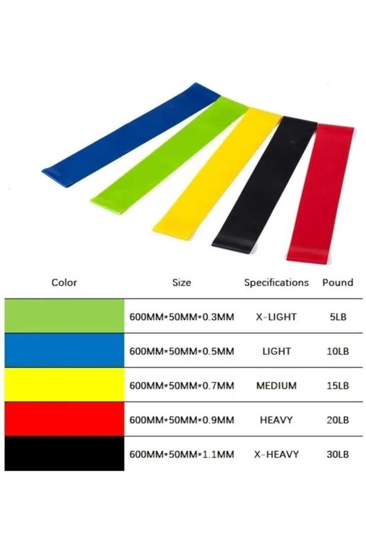 5 Li Set Aerobik Bandı Fitness Egzersiz Plates Direnç Lastiği Crossfit Kas Germe Ve Jimnastik Seti (477477)