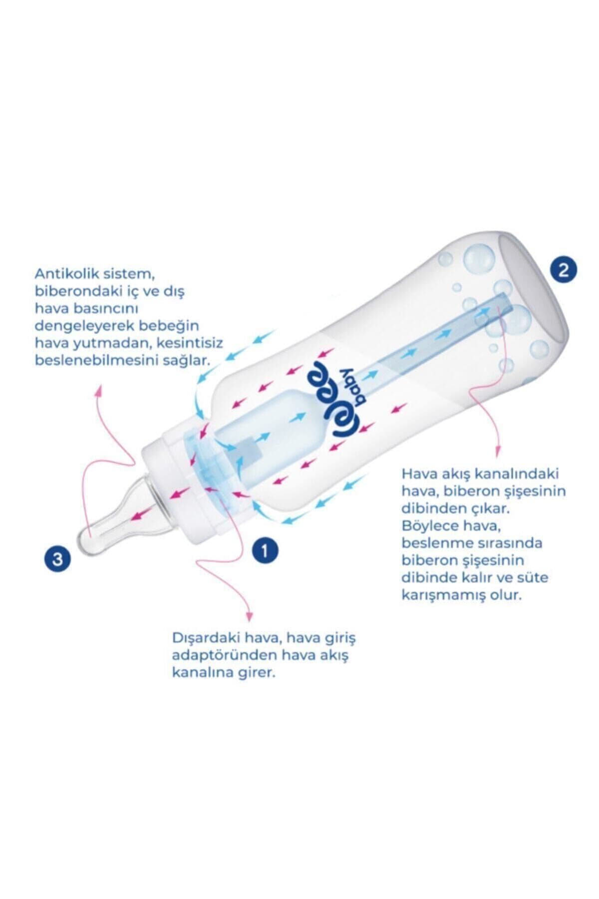 Yeni Antikolik Pp Biberon 240ml 295
