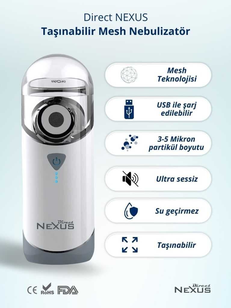 Taşınabilir Mesh Hava Makinesi Nebulizatör