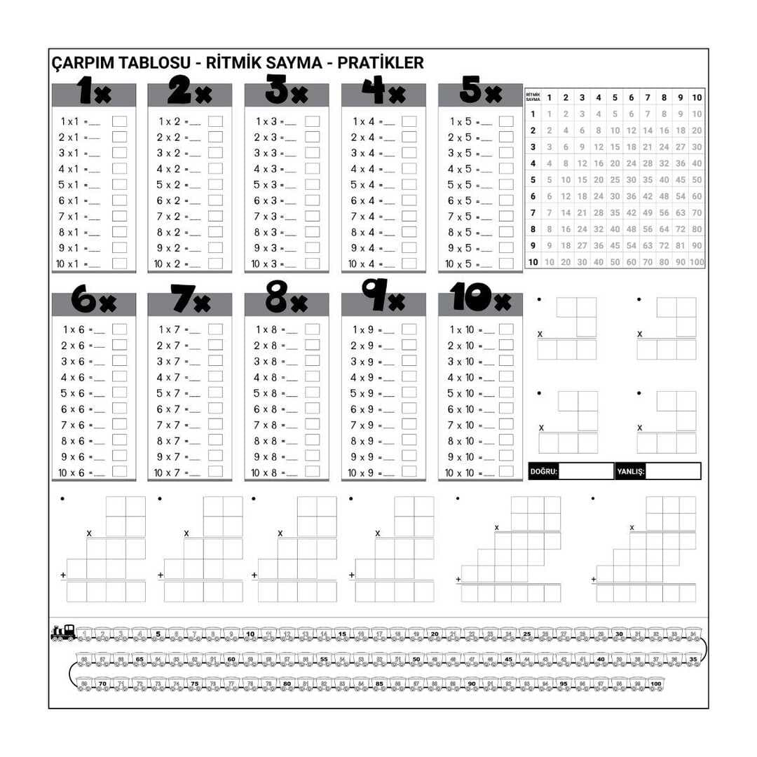 Çarpım Tablosu Ezberleme Manyetik Duvar Stickerı 105 x 100 cm (5430)