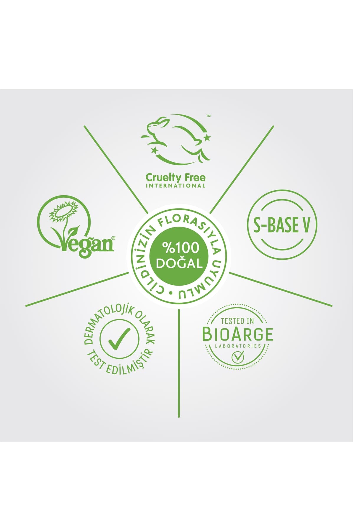 Incia Koruyucu Vücut Losyon 100 ML