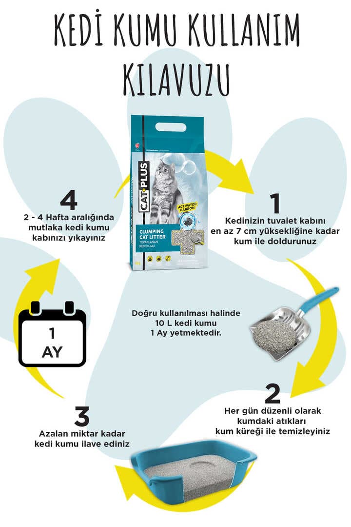 CatPlus Aktif Karbon Kedi Kumu 10 Lt