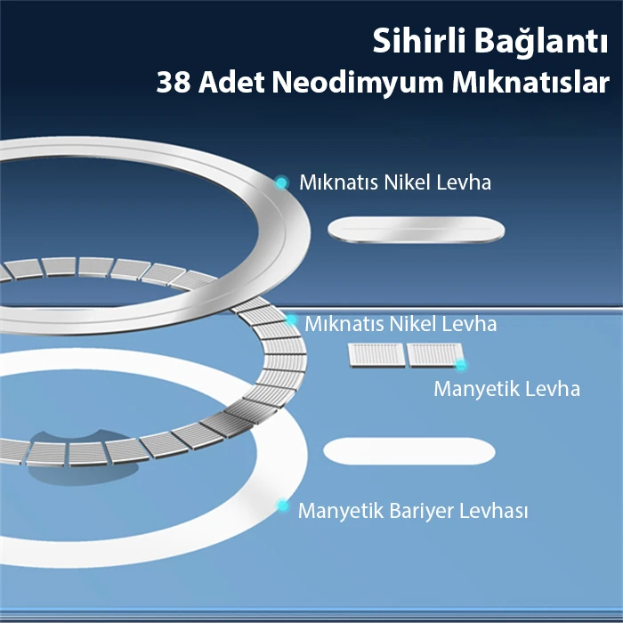 Dux Ducis Clin Mag Series iPhone 15 Pro Magsafe Uyumlu Manyetik Silikon Kılıf-(5775)