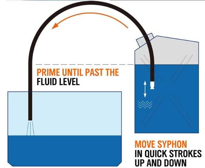 Hortumlu Sıvı Aktarma Aparatı 150 cm