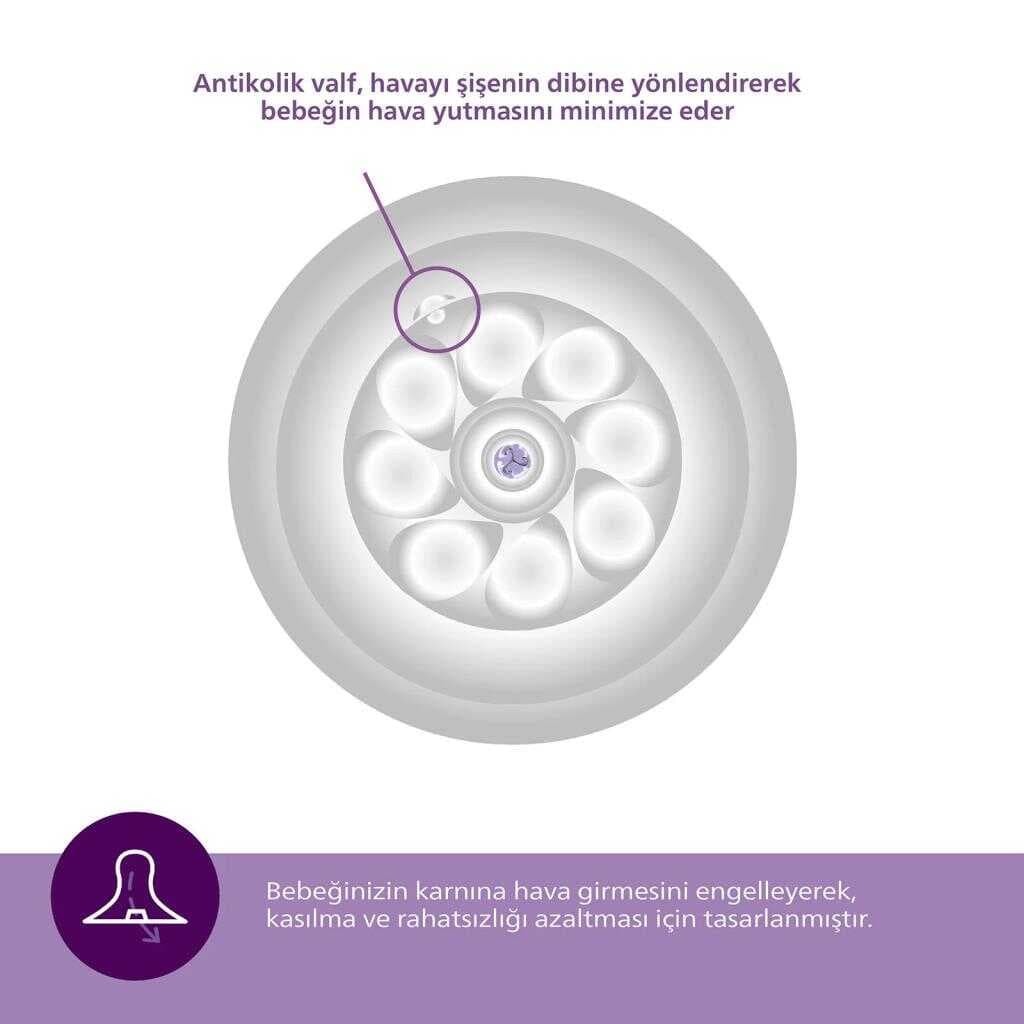 Nessiworld    Avent Doğal Tepkili Natural Response 2'Li Biberon Emziği No:6 6+ Ay