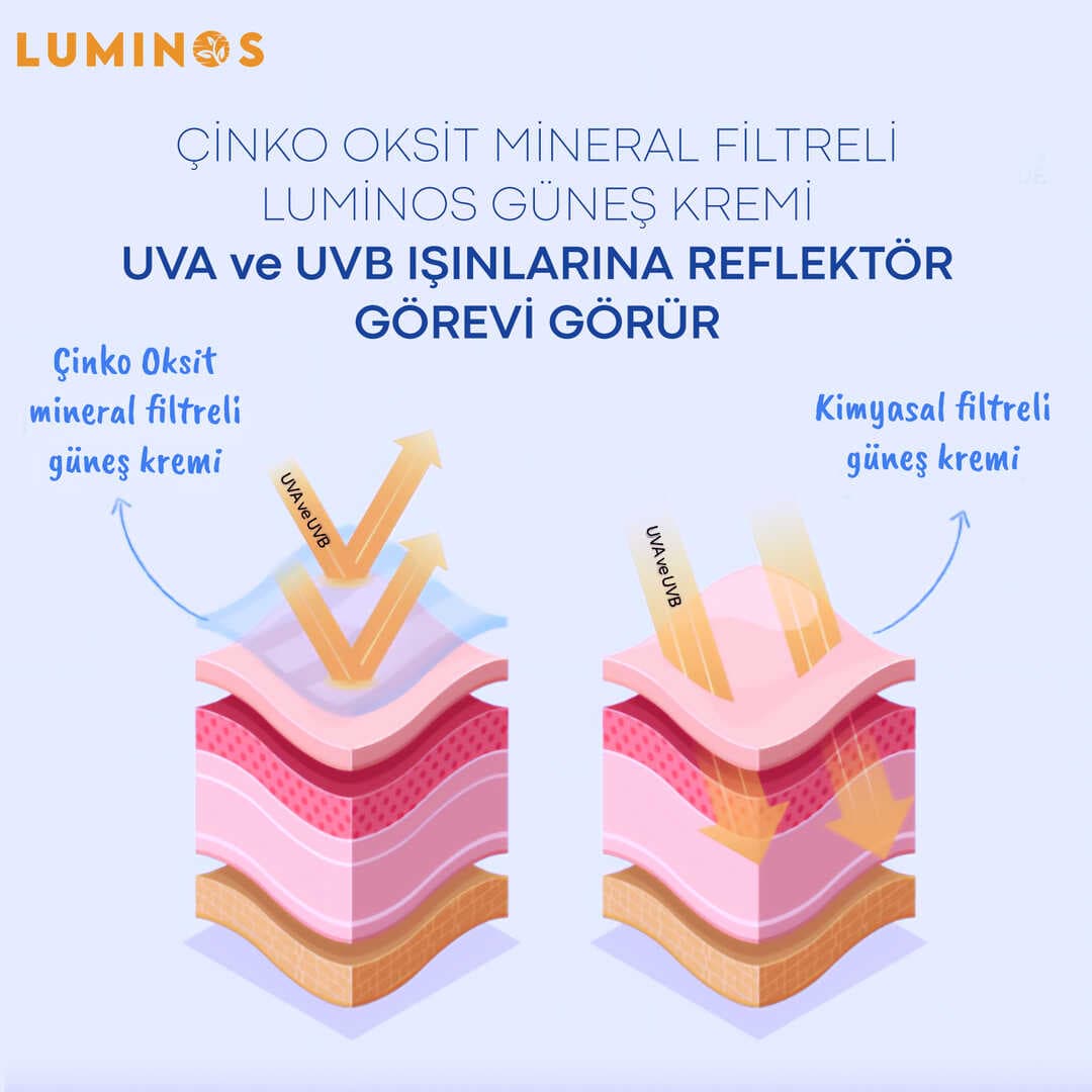 Luminos Çinko Oksit Mineral Filtreli Spf 50 Doğal Güneş Kremi - 50ml
